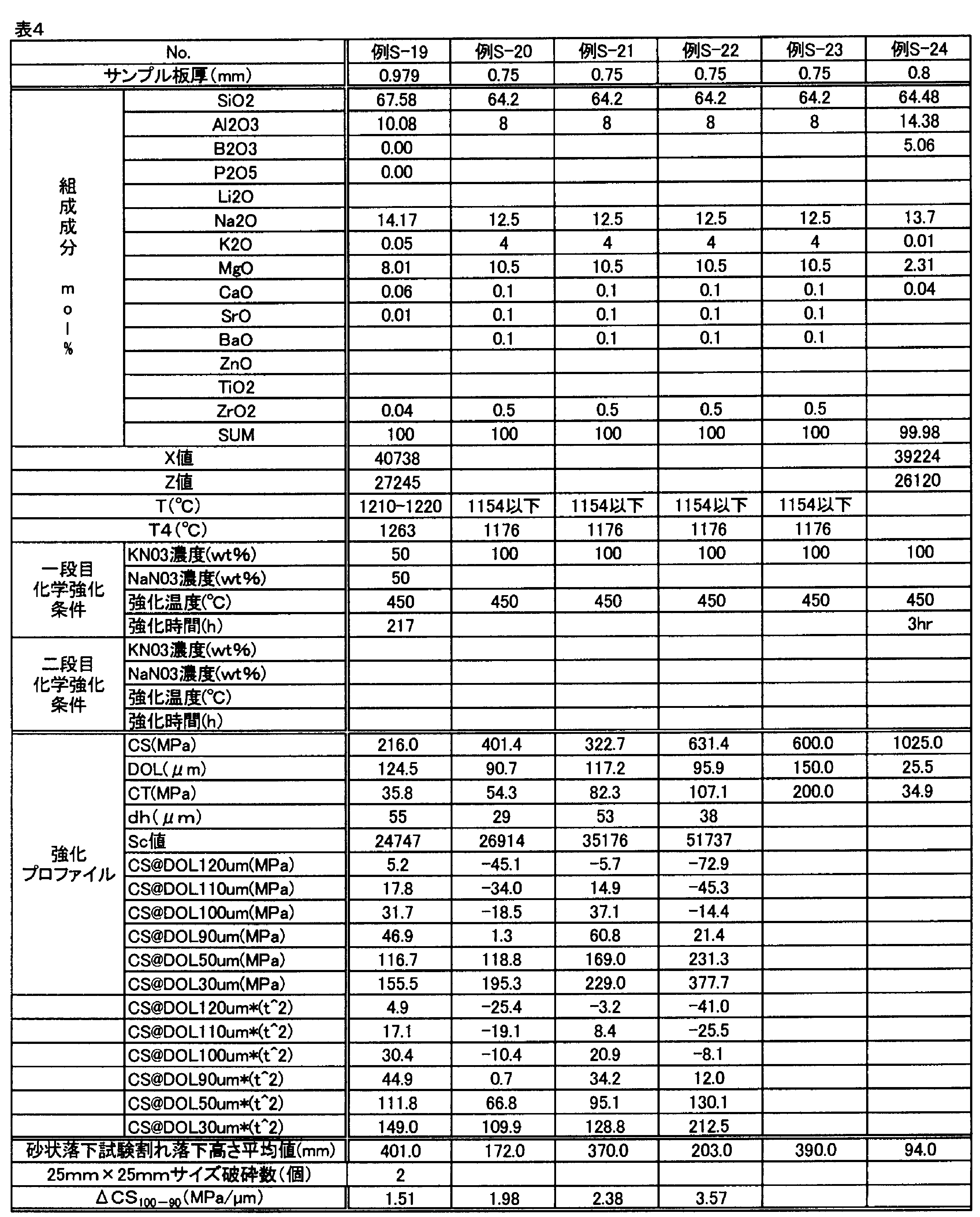 Figure JPOXMLDOC01-appb-T000004