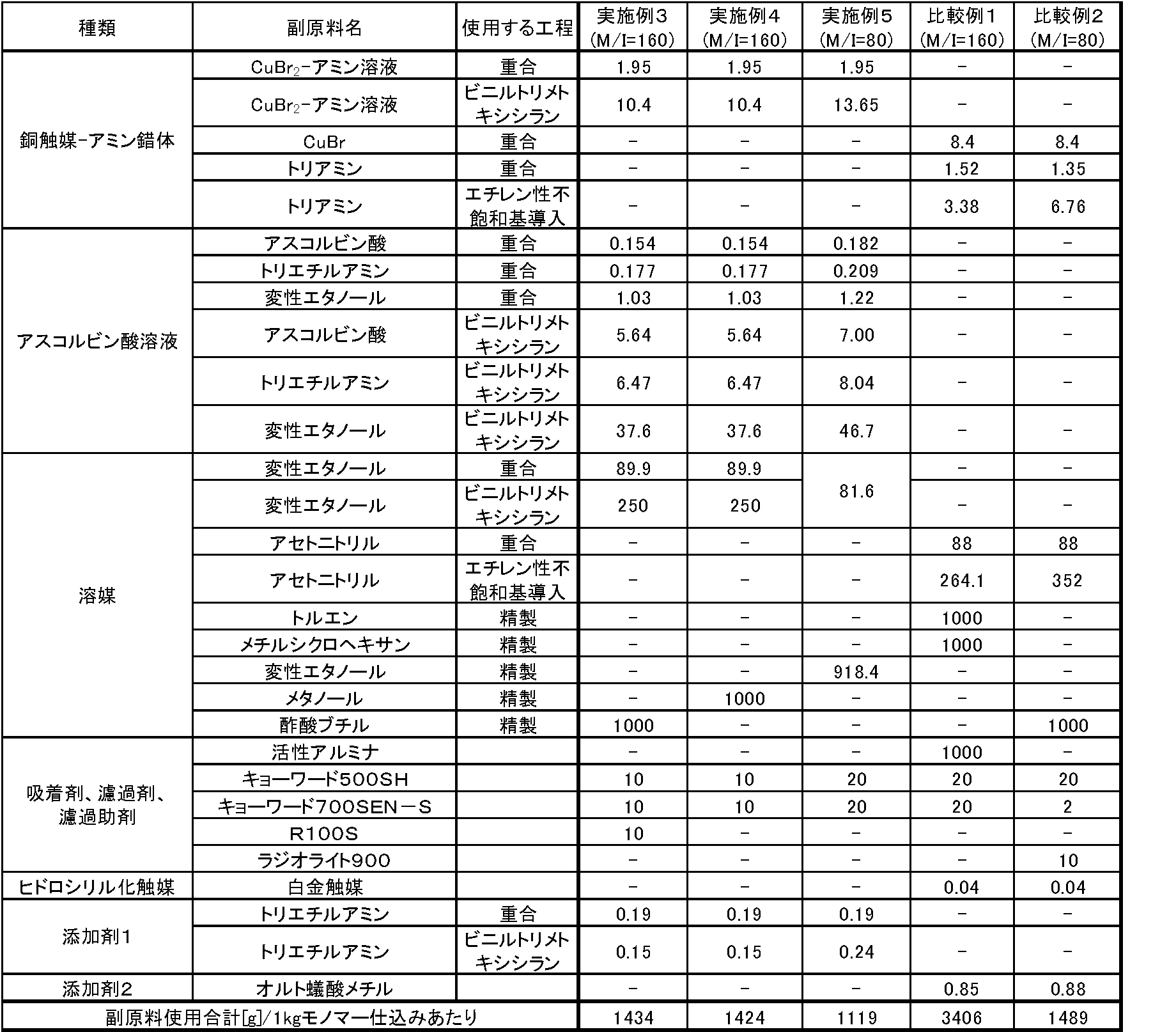 Figure JPOXMLDOC01-appb-T000009
