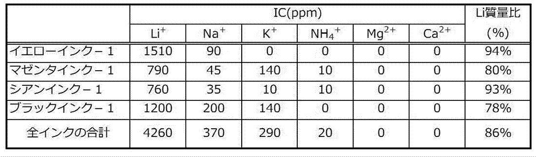 Figure JPOXMLDOC01-appb-T000044
