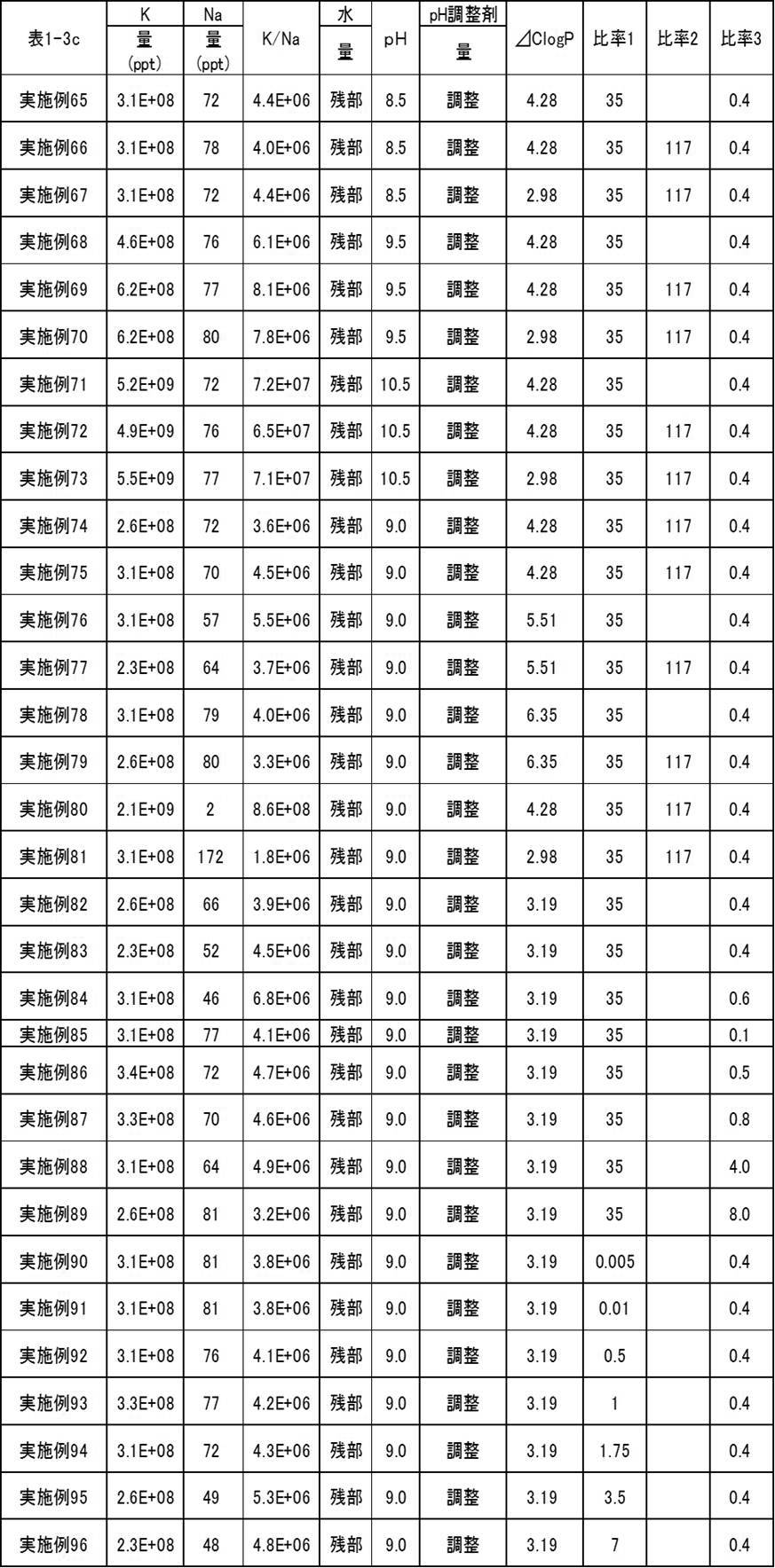Figure JPOXMLDOC01-appb-T000018