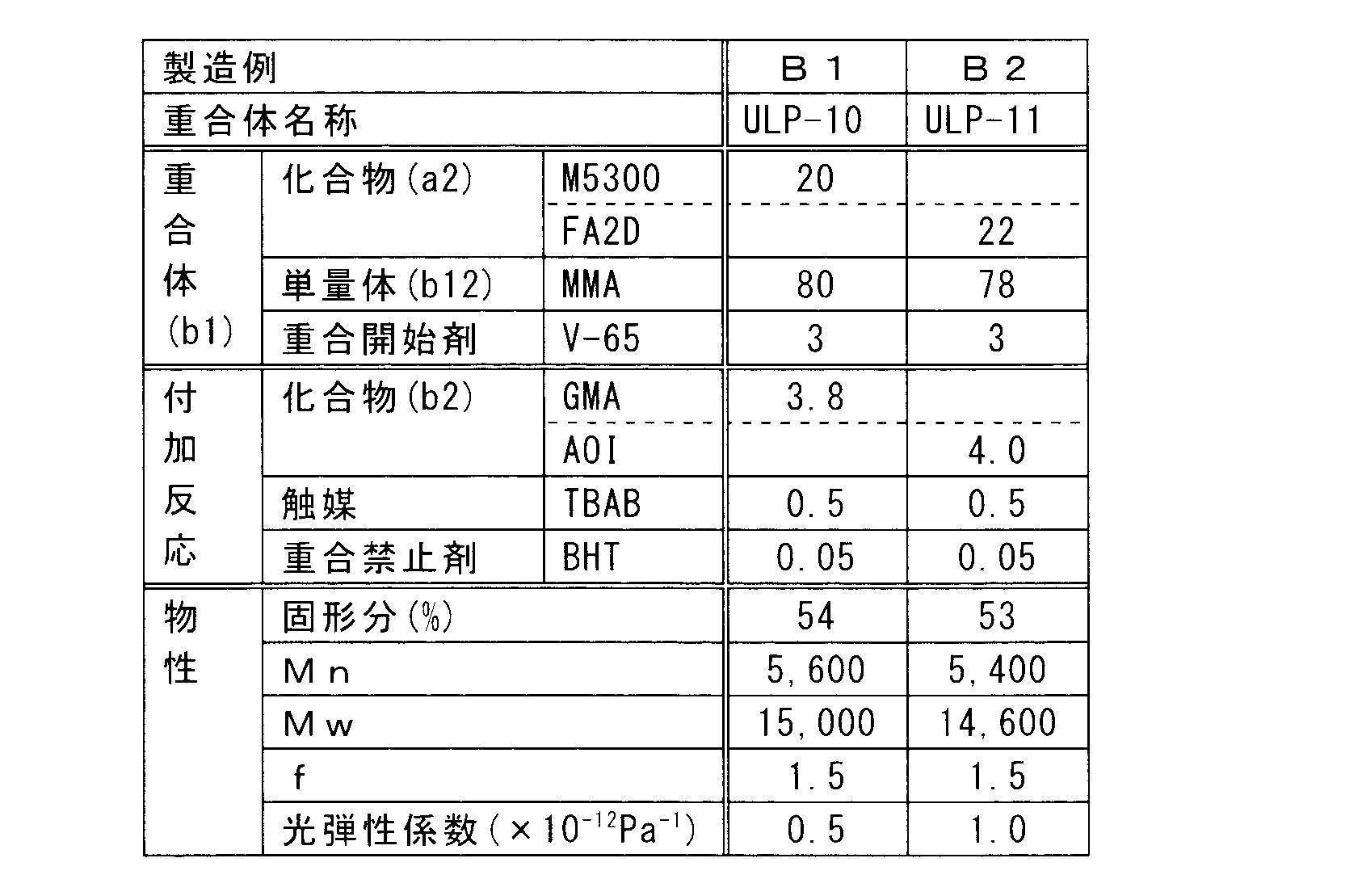 Figure JPOXMLDOC01-appb-T000007