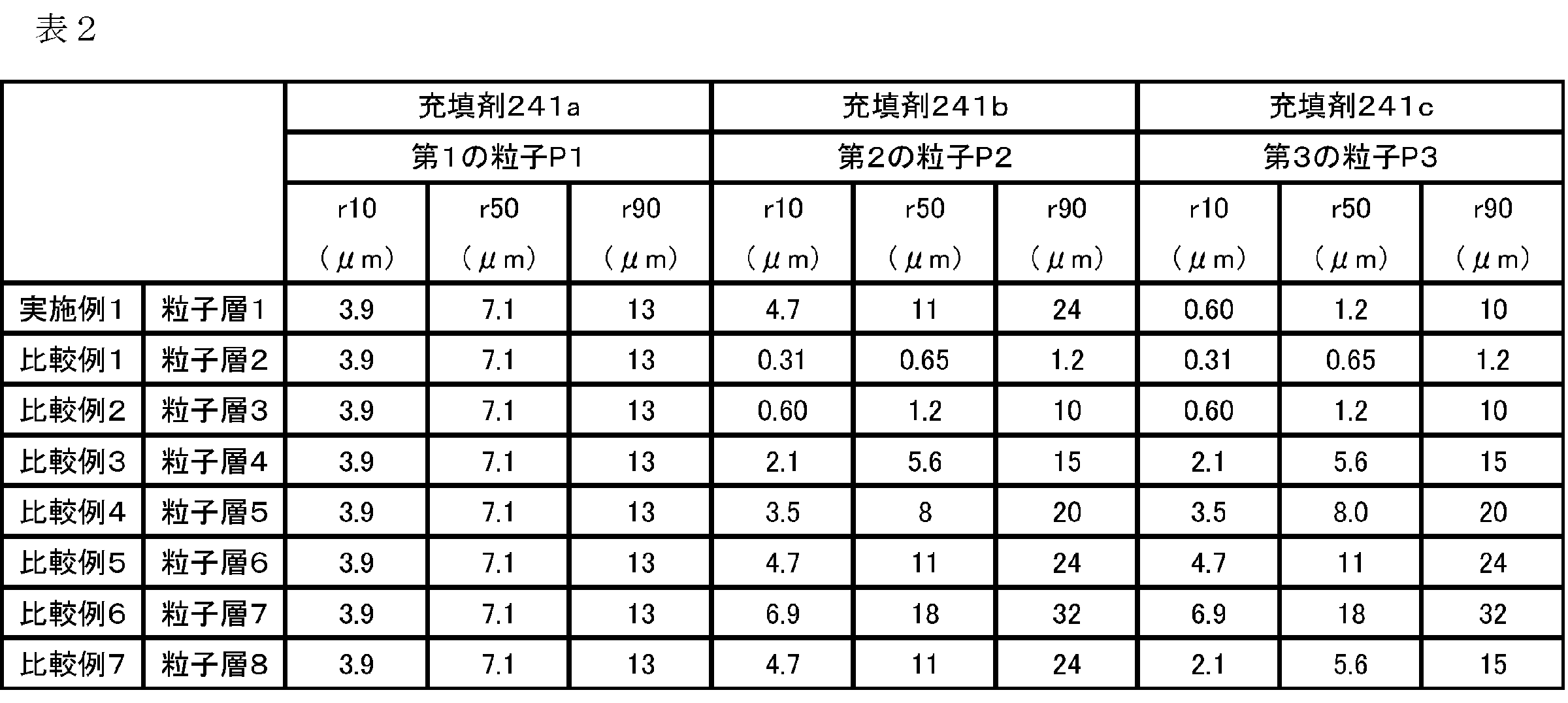 Figure JPOXMLDOC01-appb-T000002