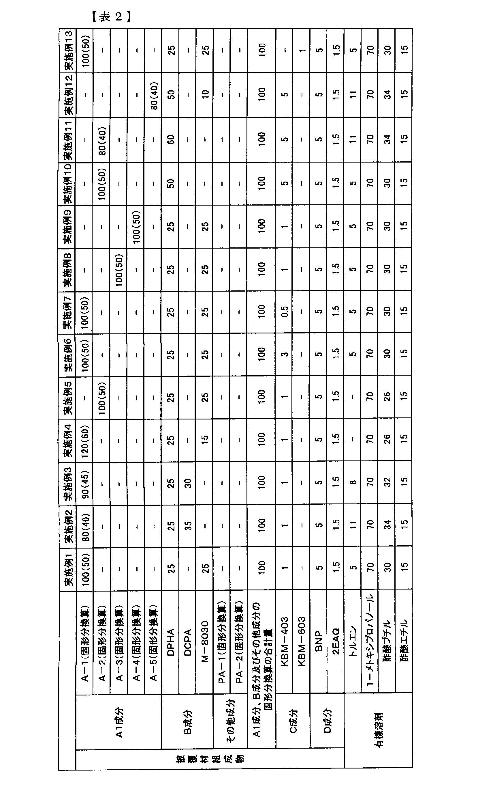 Figure JPOXMLDOC01-appb-T000005