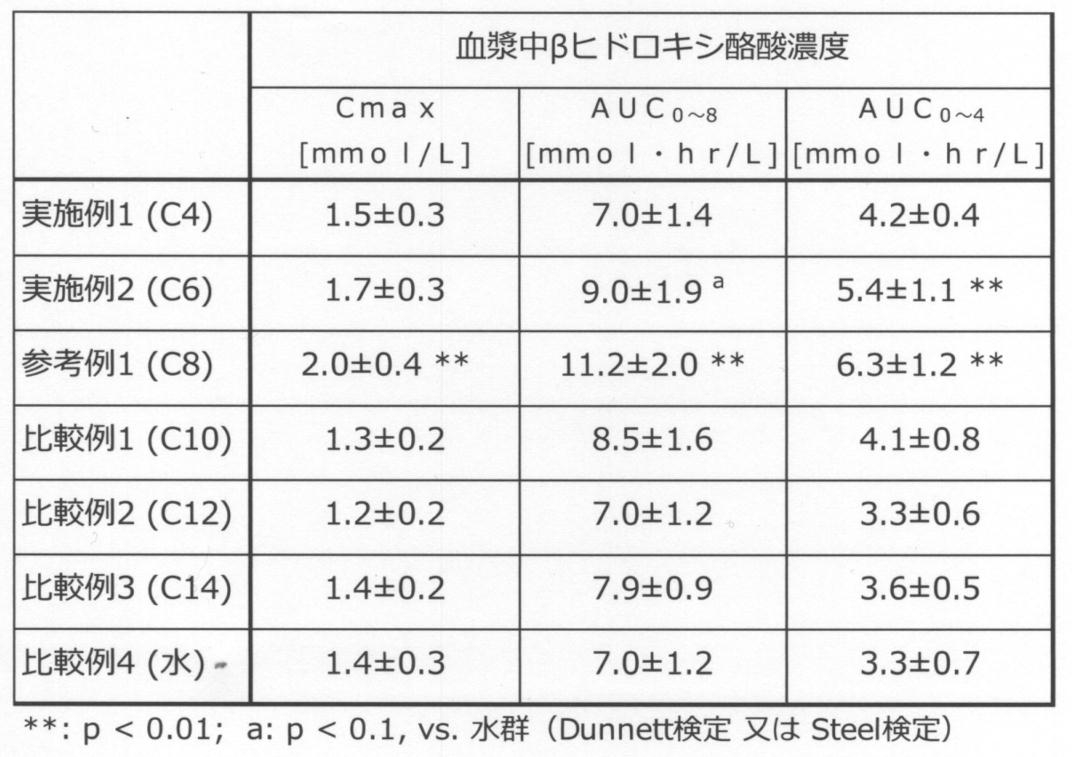 Figure JPOXMLDOC01-appb-T000002