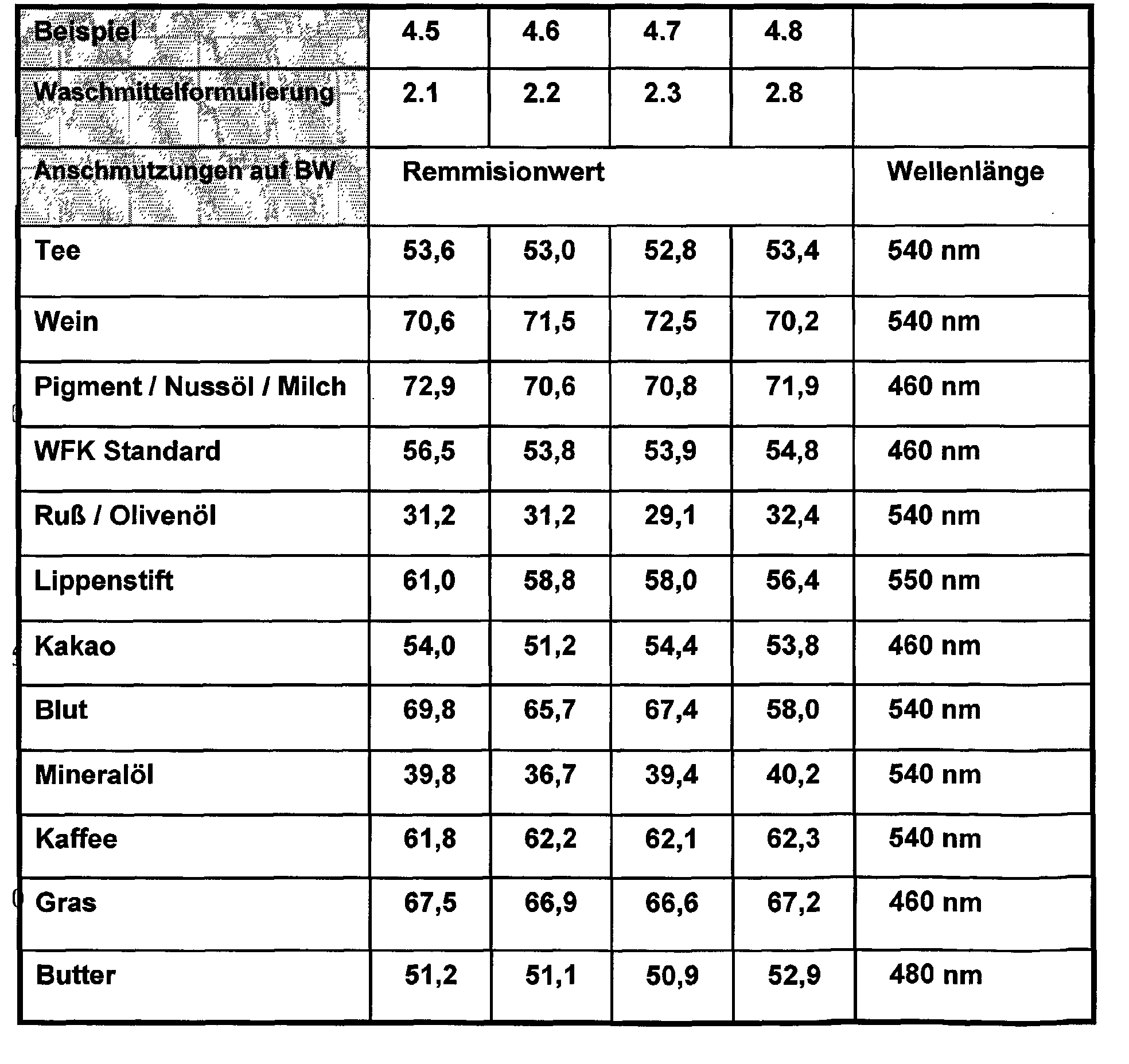 Figure 00330001