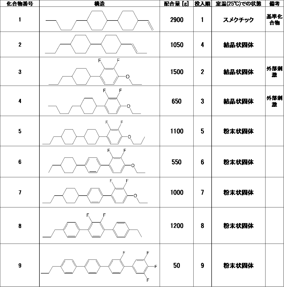 Figure JPOXMLDOC01-appb-T000087