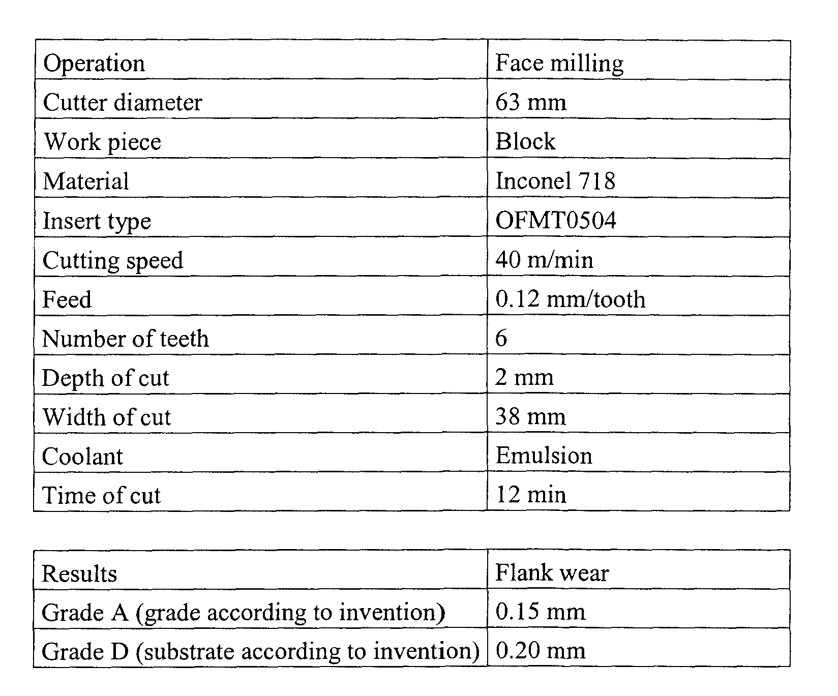 Figure 00070001