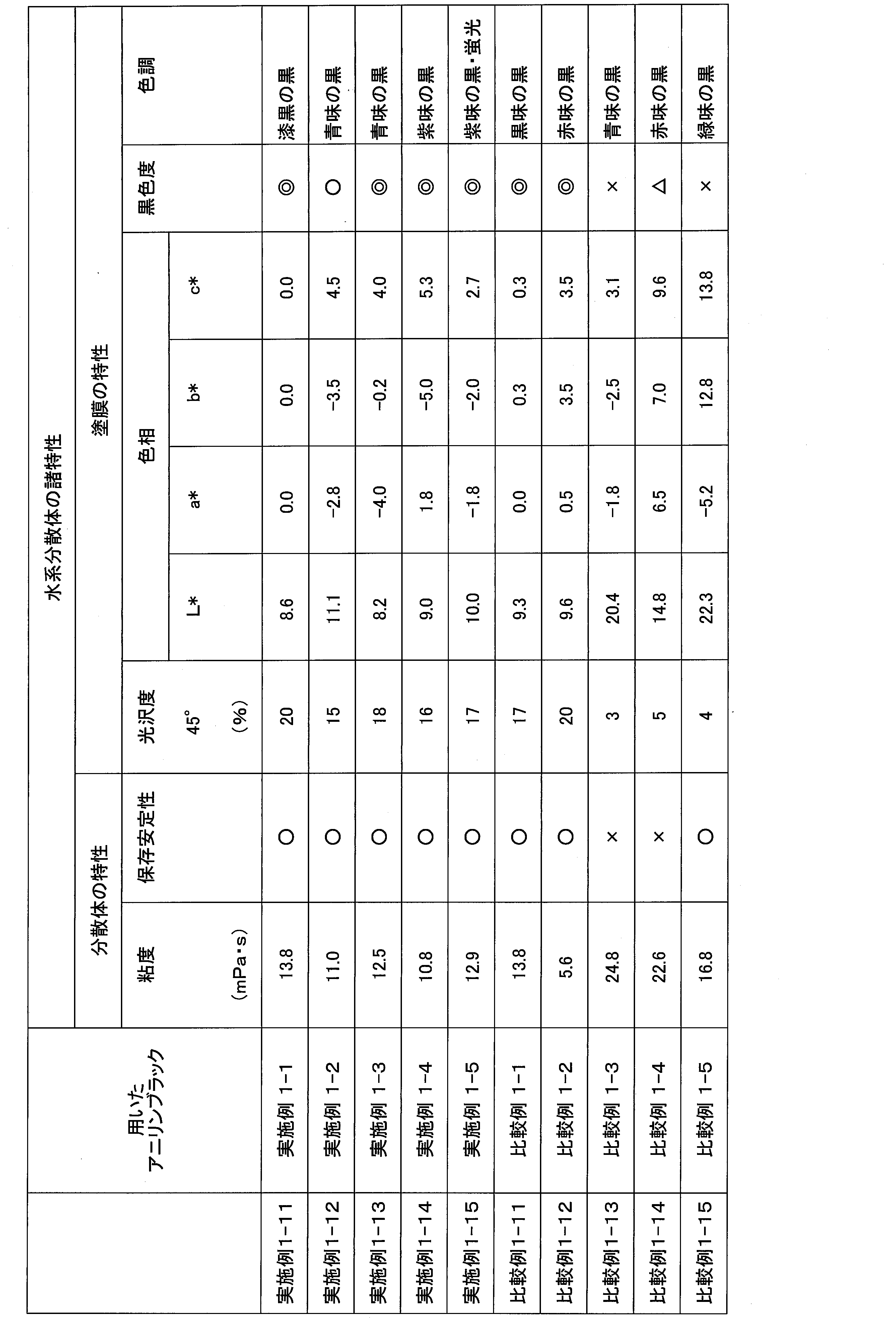 Figure JPOXMLDOC01-appb-T000005