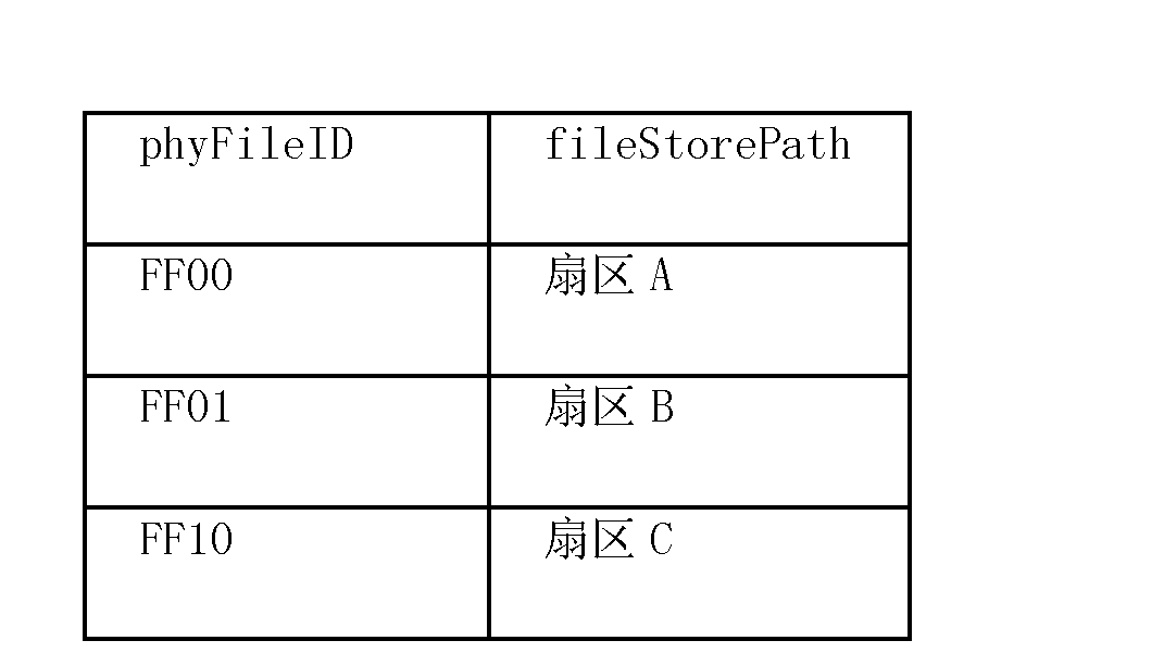 Figure CN101729442BD00081
