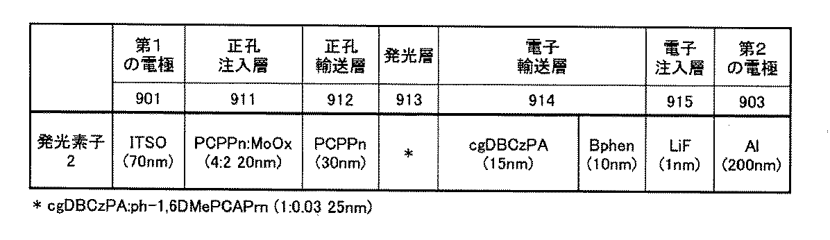Figure JPOXMLDOC01-appb-T000031