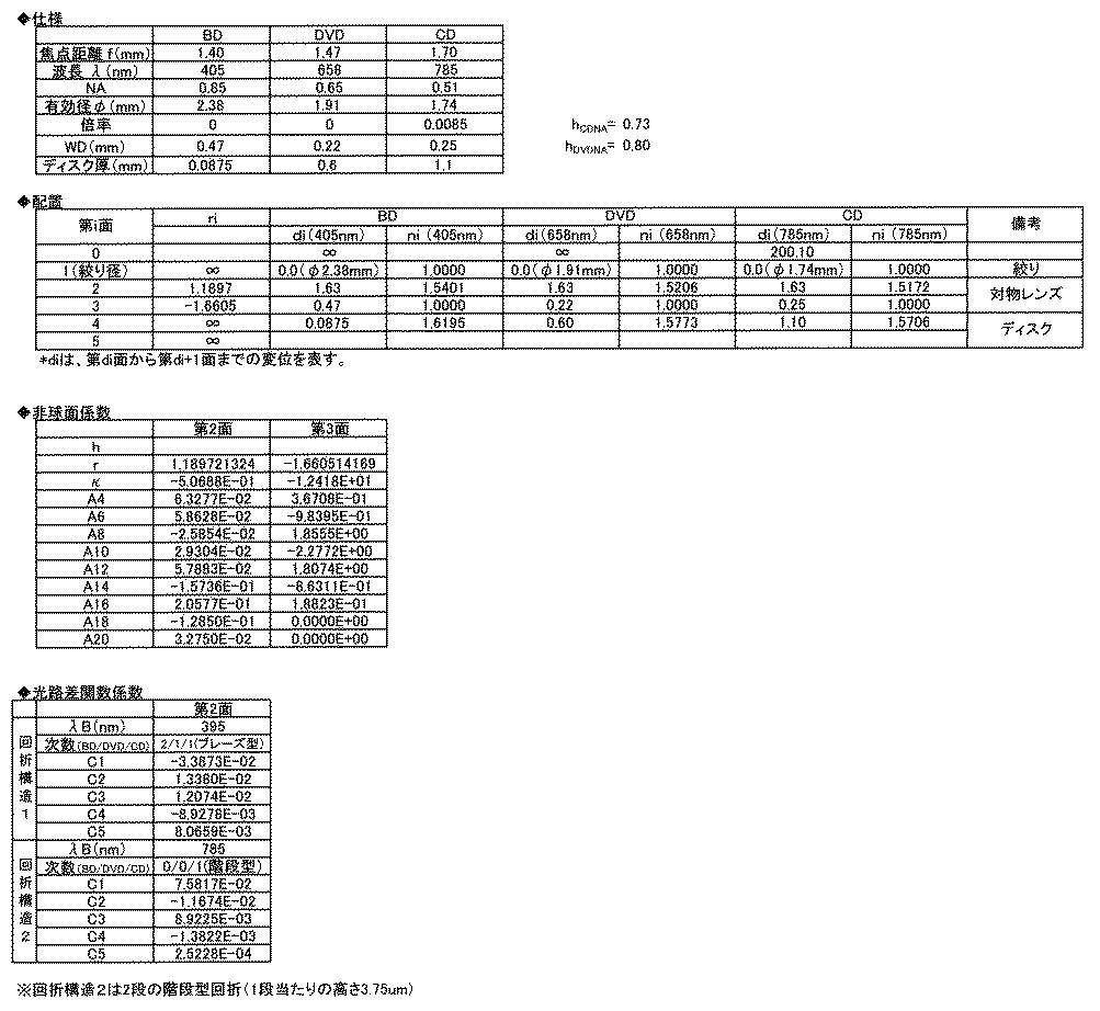 Figure JPOXMLDOC01-appb-T000009