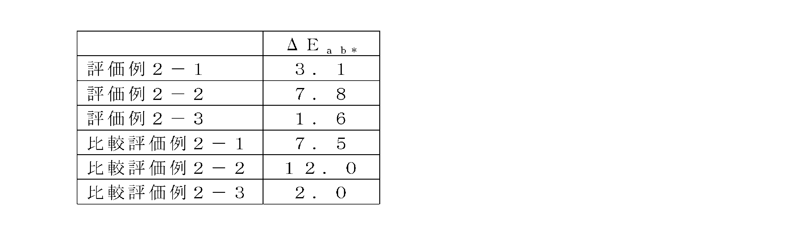 Figure JPOXMLDOC01-appb-T000028