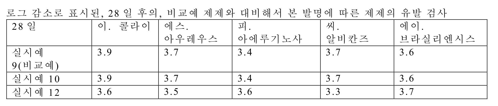 Figure pct00015