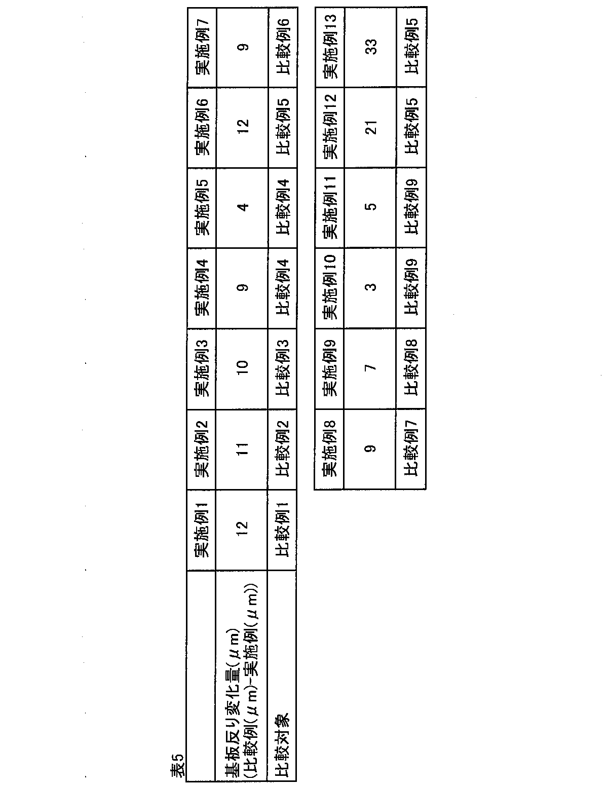 Figure JPOXMLDOC01-appb-T000005