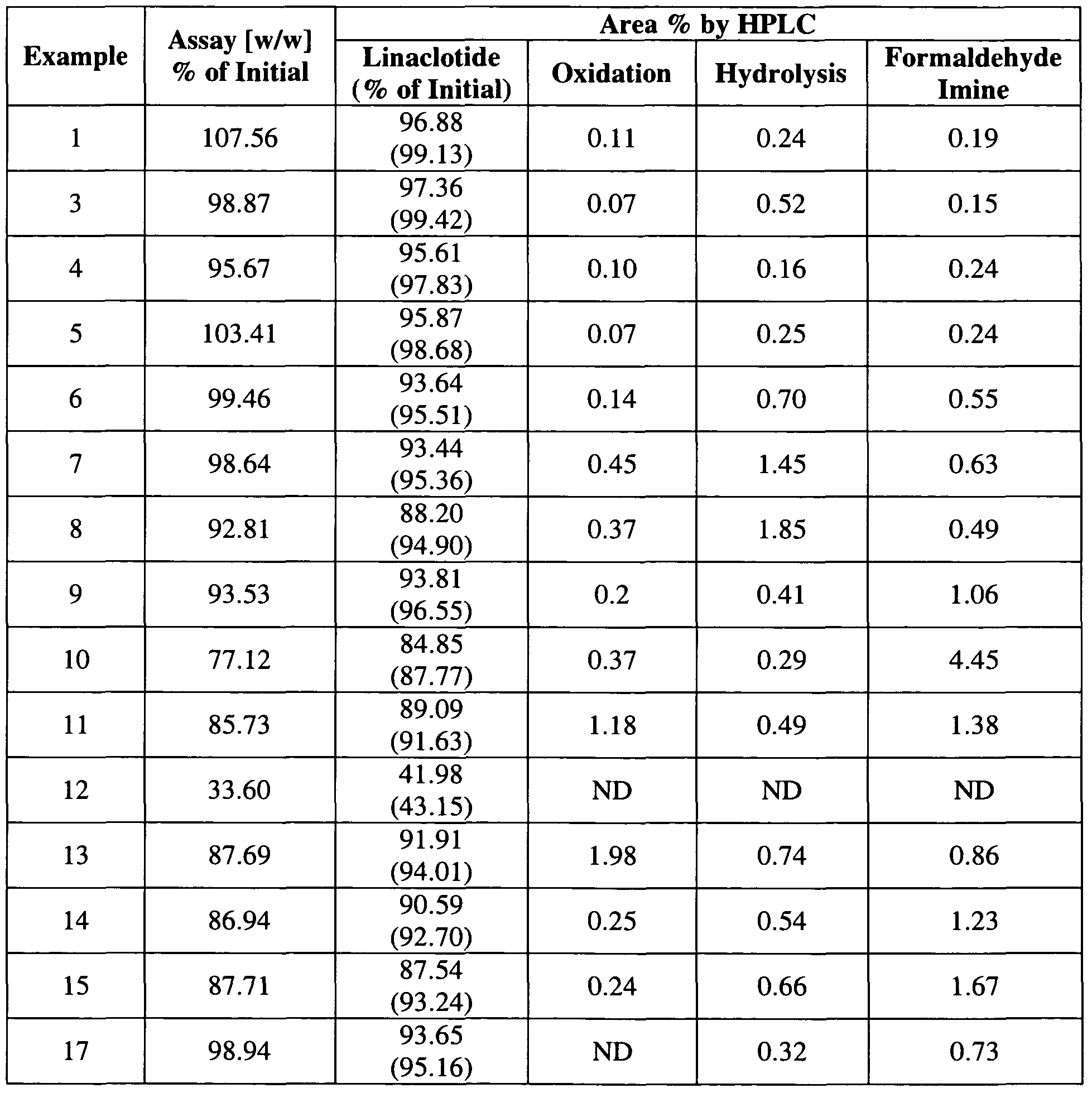 Figure imgf000030_0001