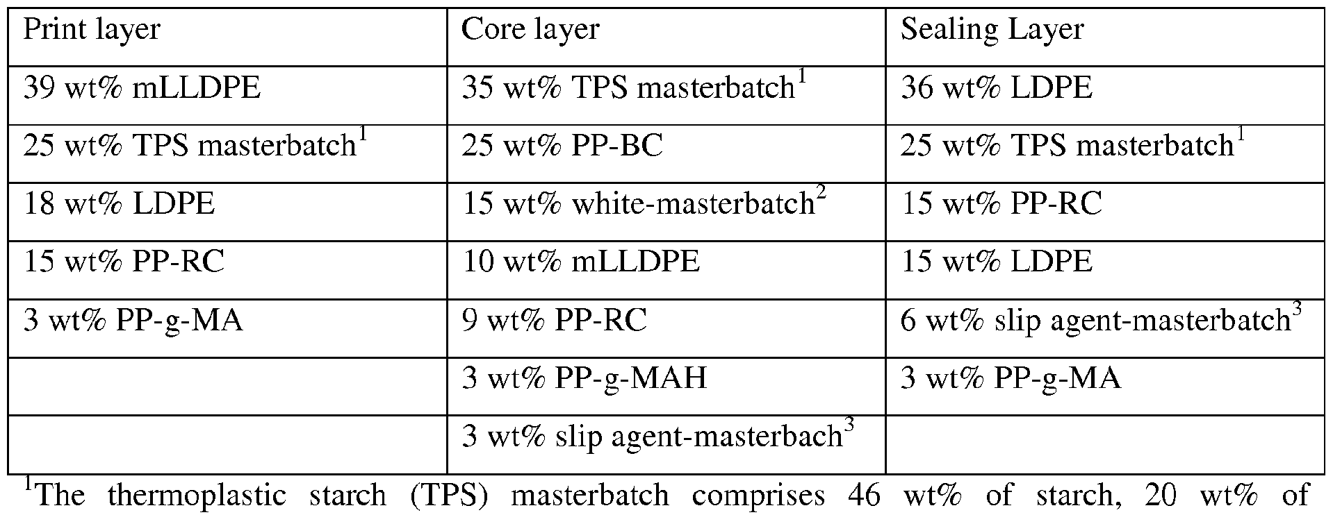 Figure imgf000017_0002