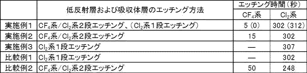 Figure JPOXMLDOC01-appb-T000003