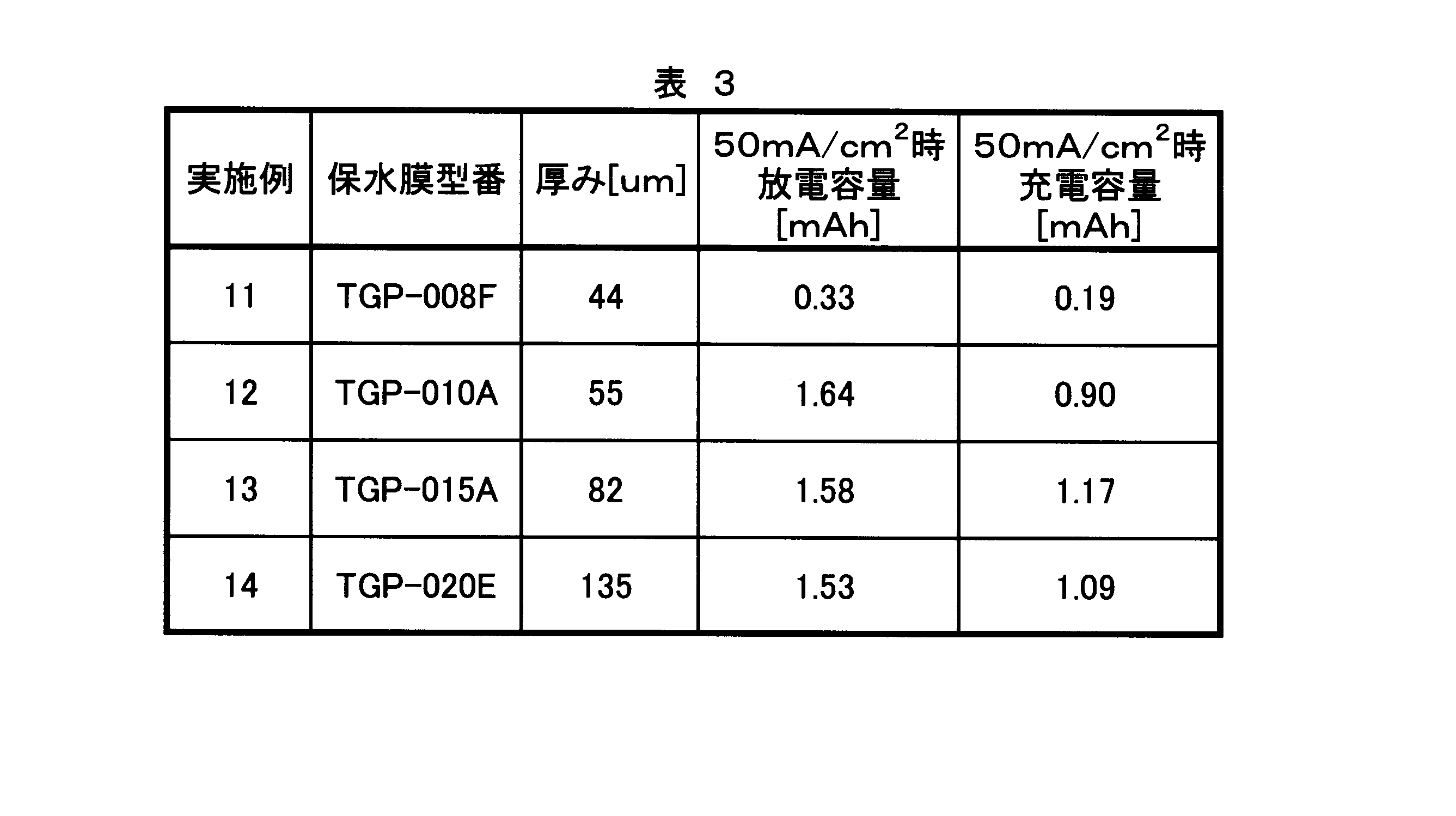 Figure JPOXMLDOC01-appb-T000003