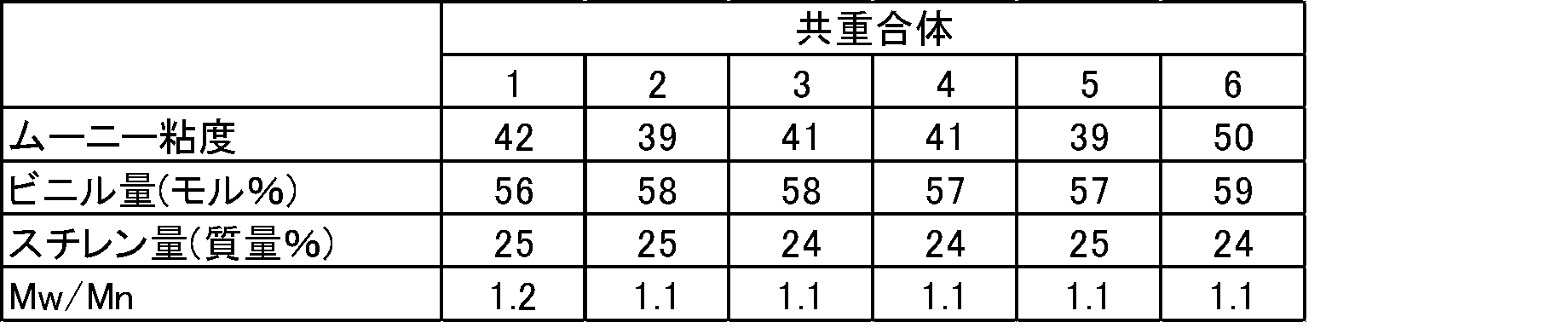 Figure JPOXMLDOC01-appb-T000081