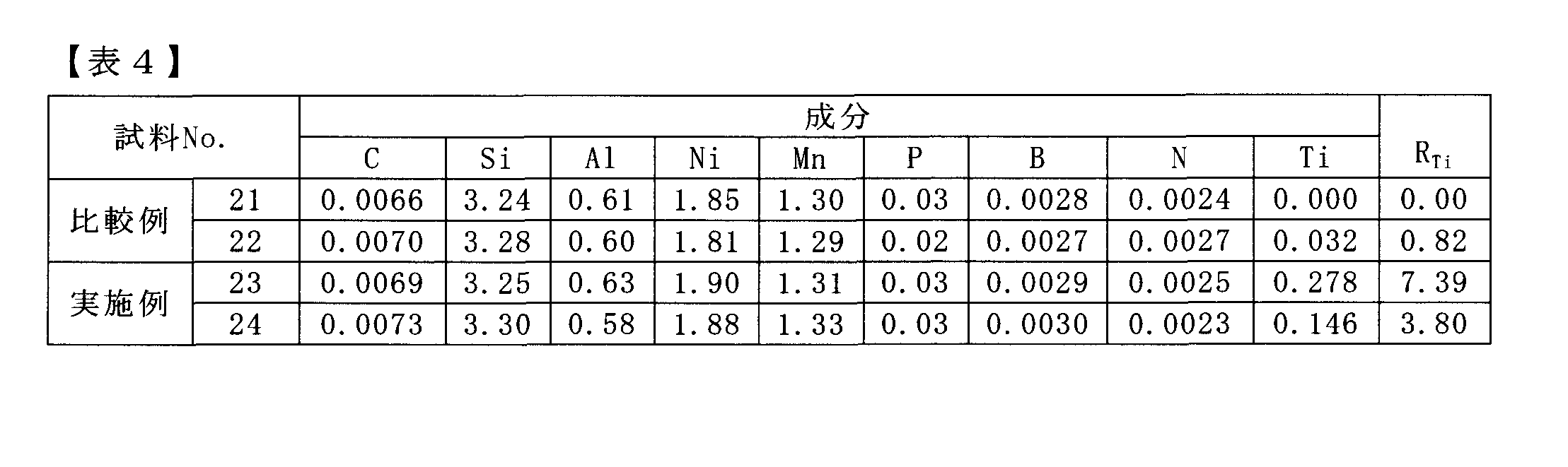 Figure JPOXMLDOC01-appb-T000004