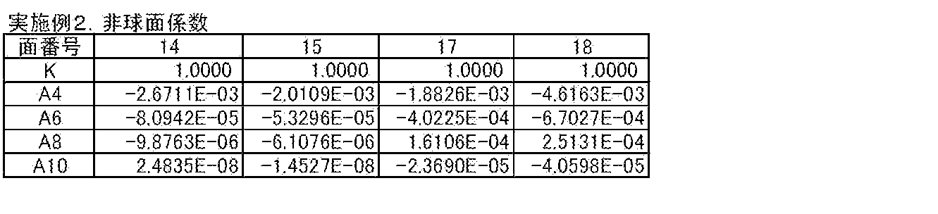 Figure JPOXMLDOC01-appb-T000006