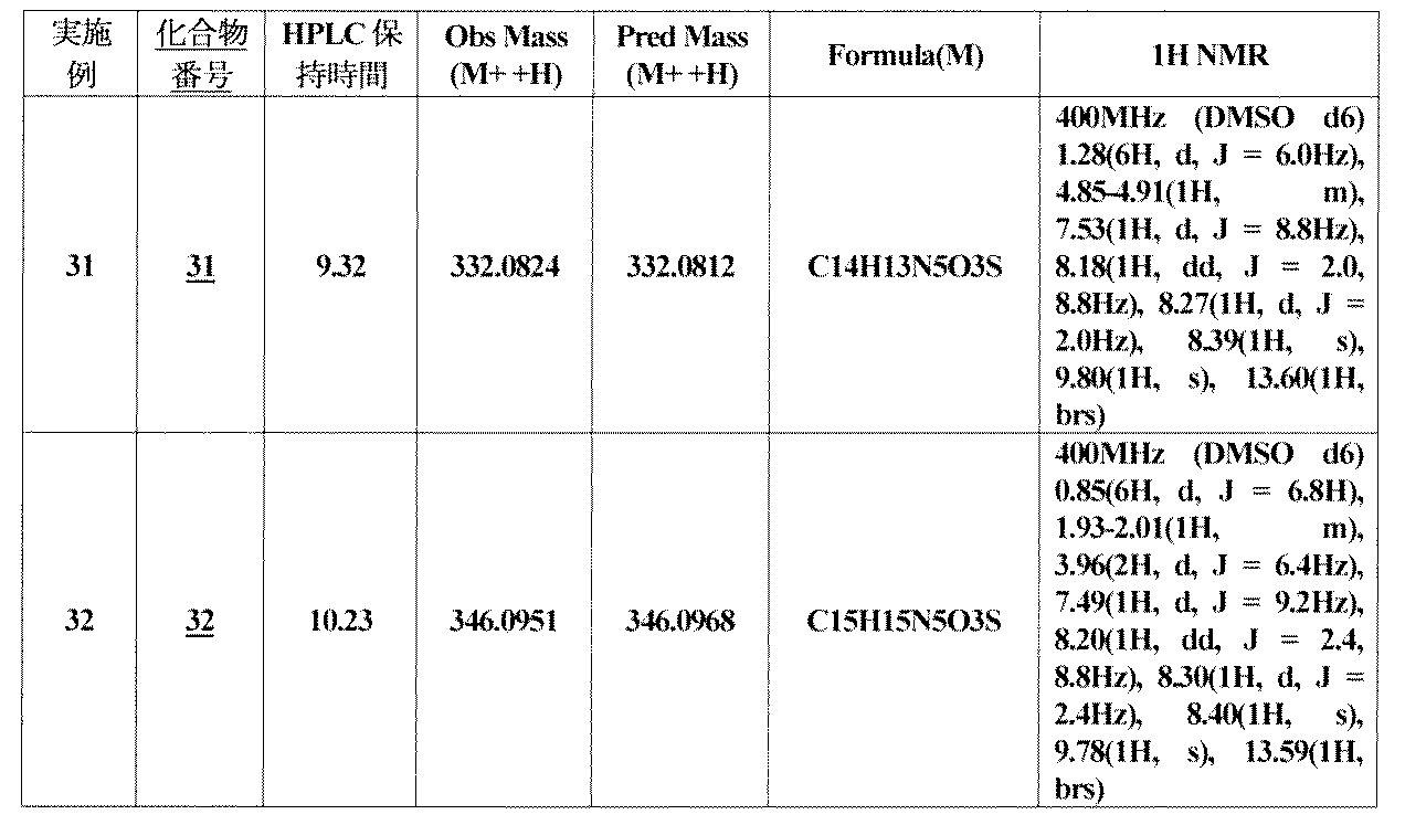 Figure JPOXMLDOC01-appb-I000049