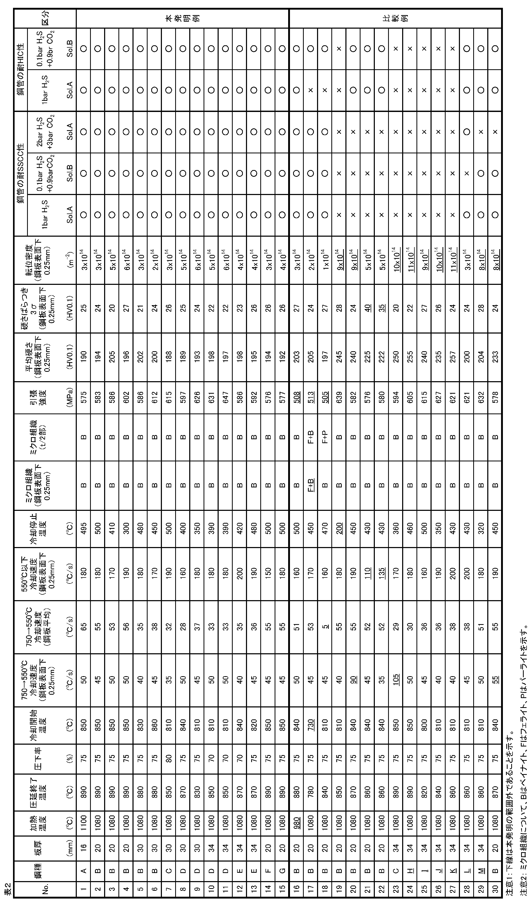 Figure JPOXMLDOC01-appb-T000002
