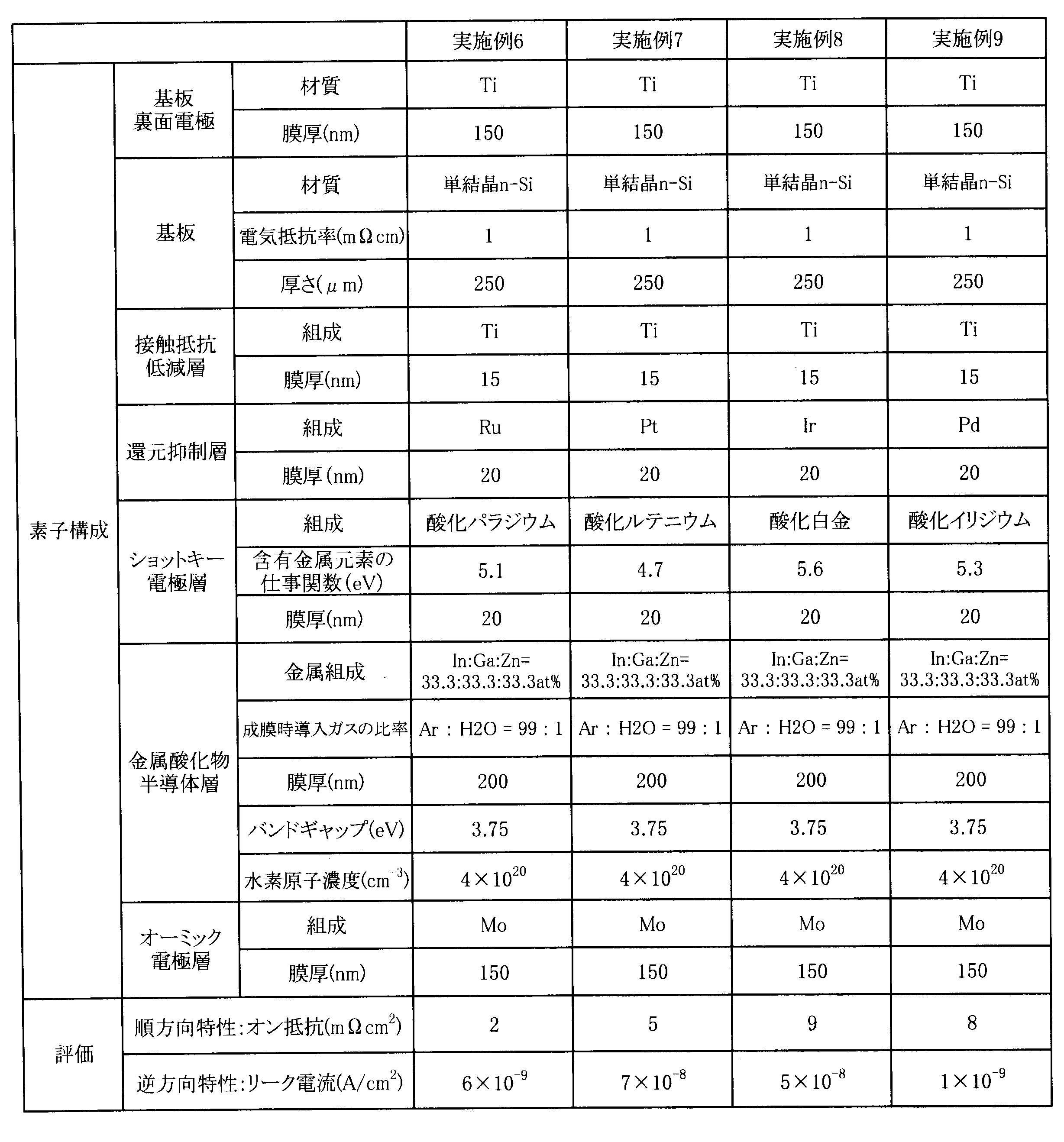 Figure JPOXMLDOC01-appb-T000003