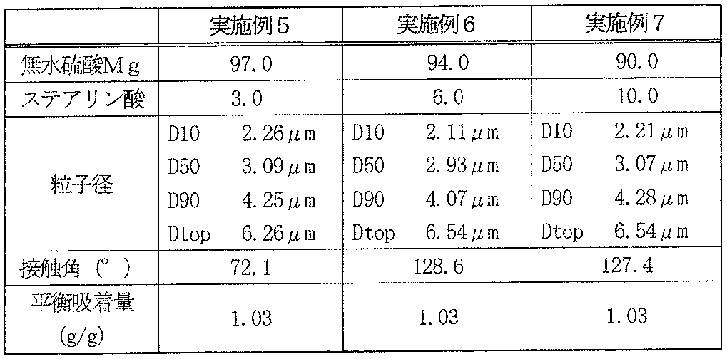 Woa1 硫酸マグネシウム系乾燥剤及びその製造方法 Google Patents