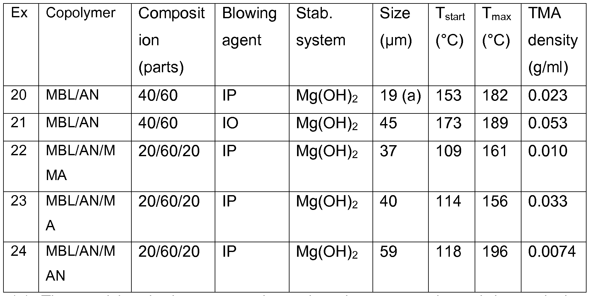 Figure imgf000024_0001
