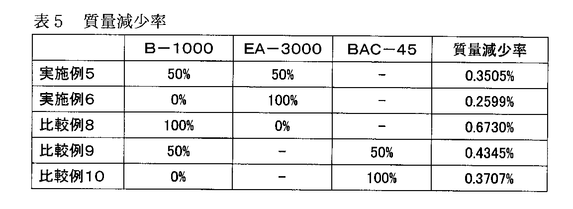 Figure JPOXMLDOC01-appb-T000005