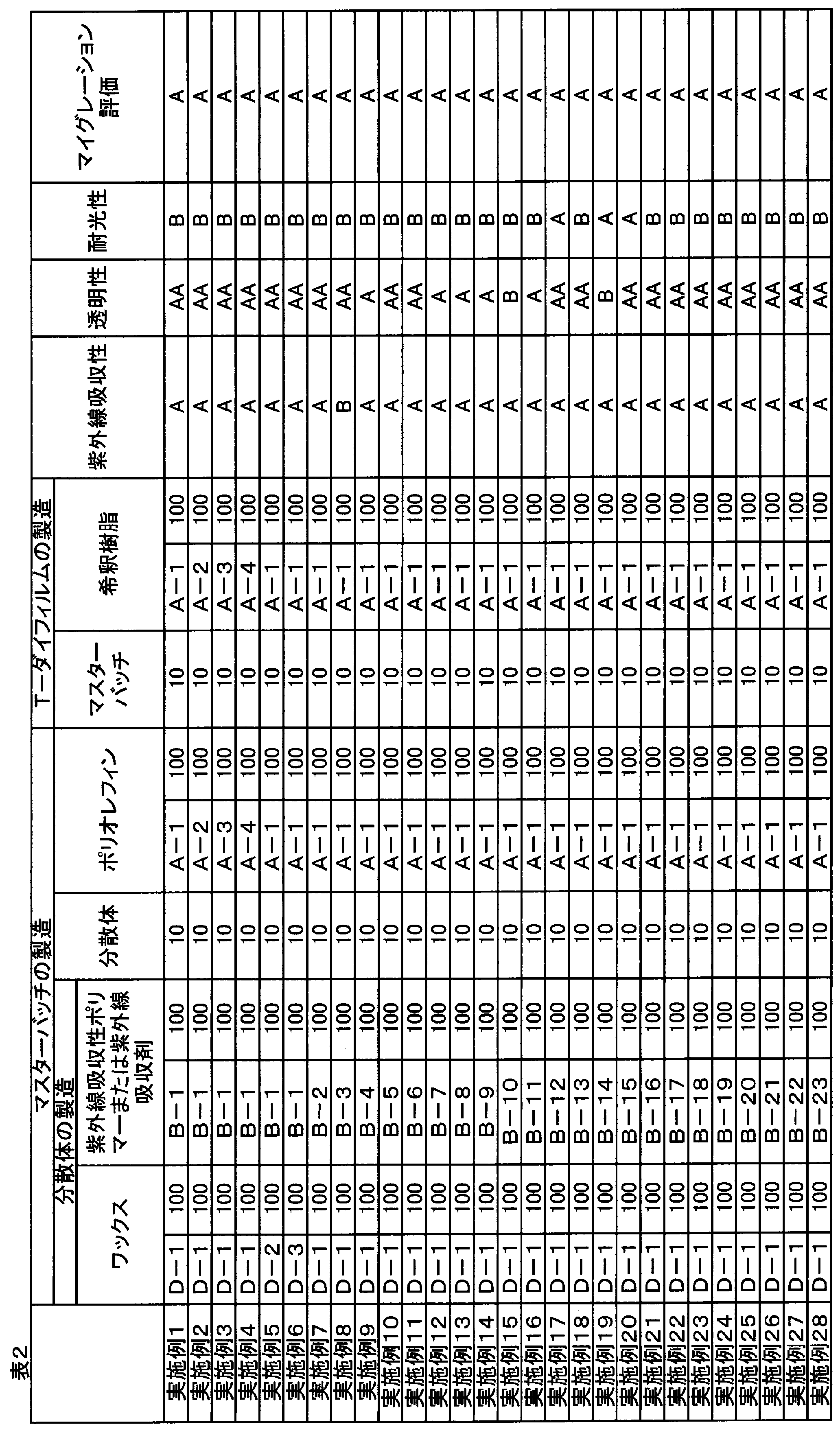 Figure JPOXMLDOC01-appb-T000046
