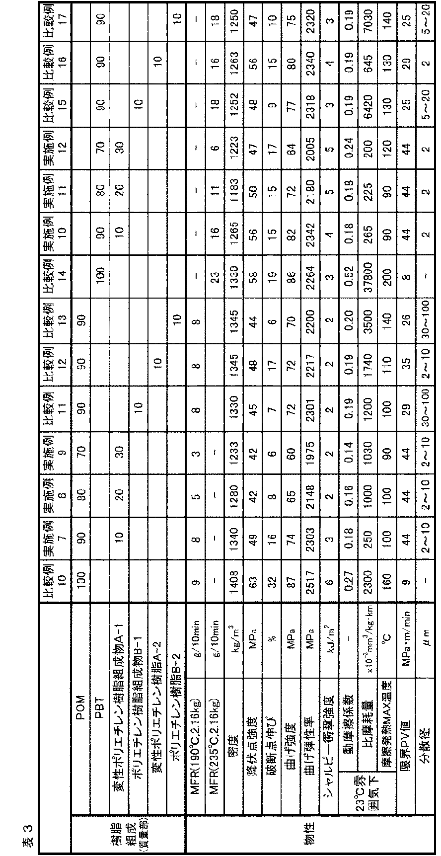 Figure JPOXMLDOC01-appb-T000003