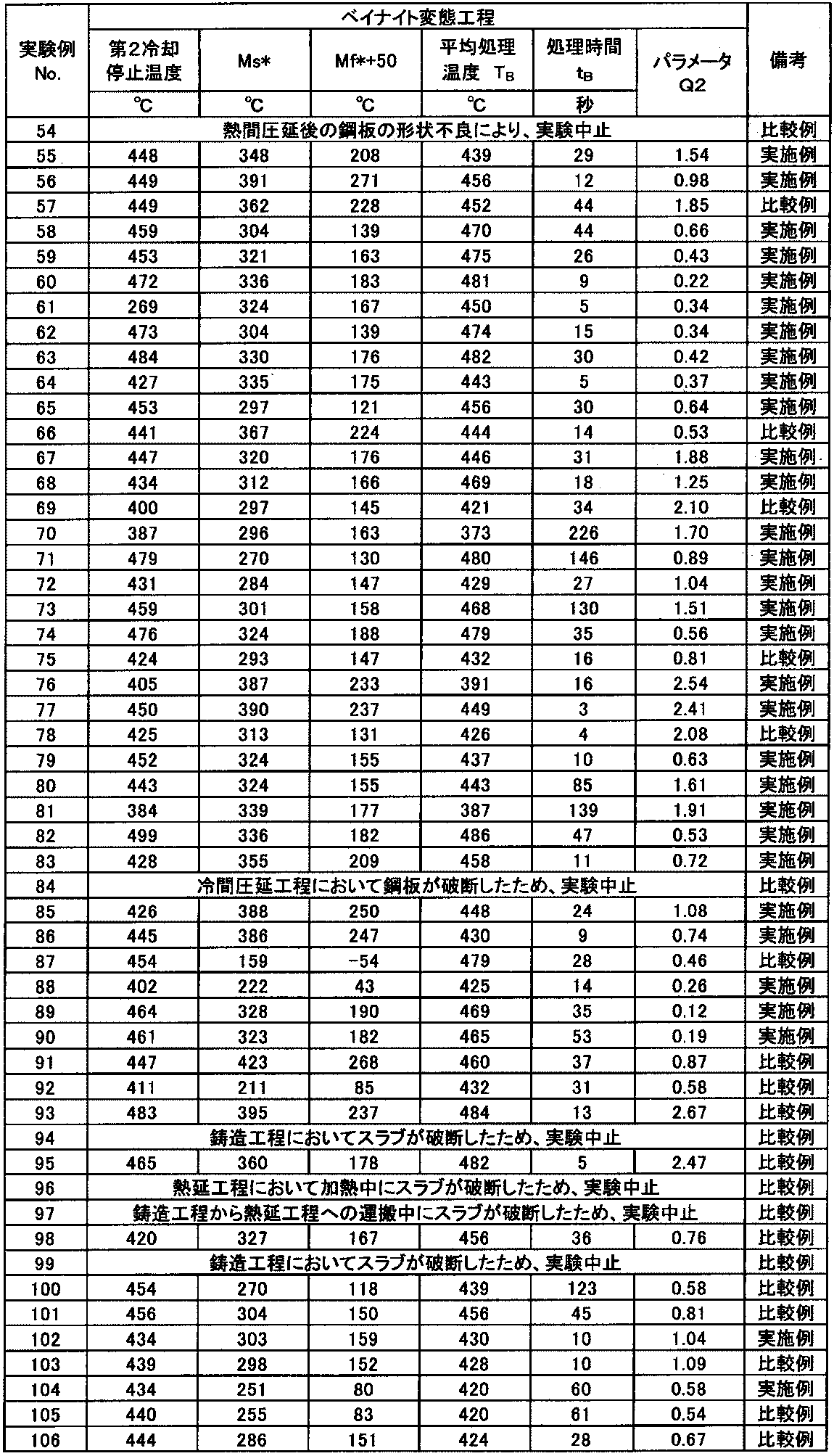 Figure JPOXMLDOC01-appb-T000016