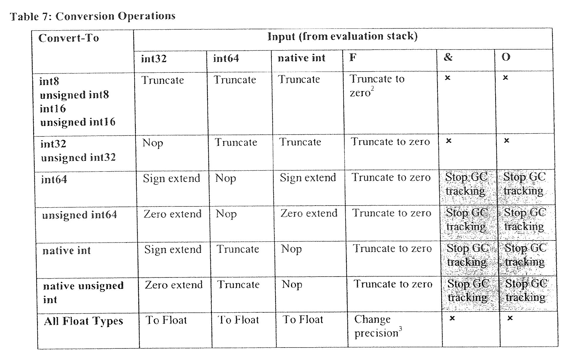Figure 00130001