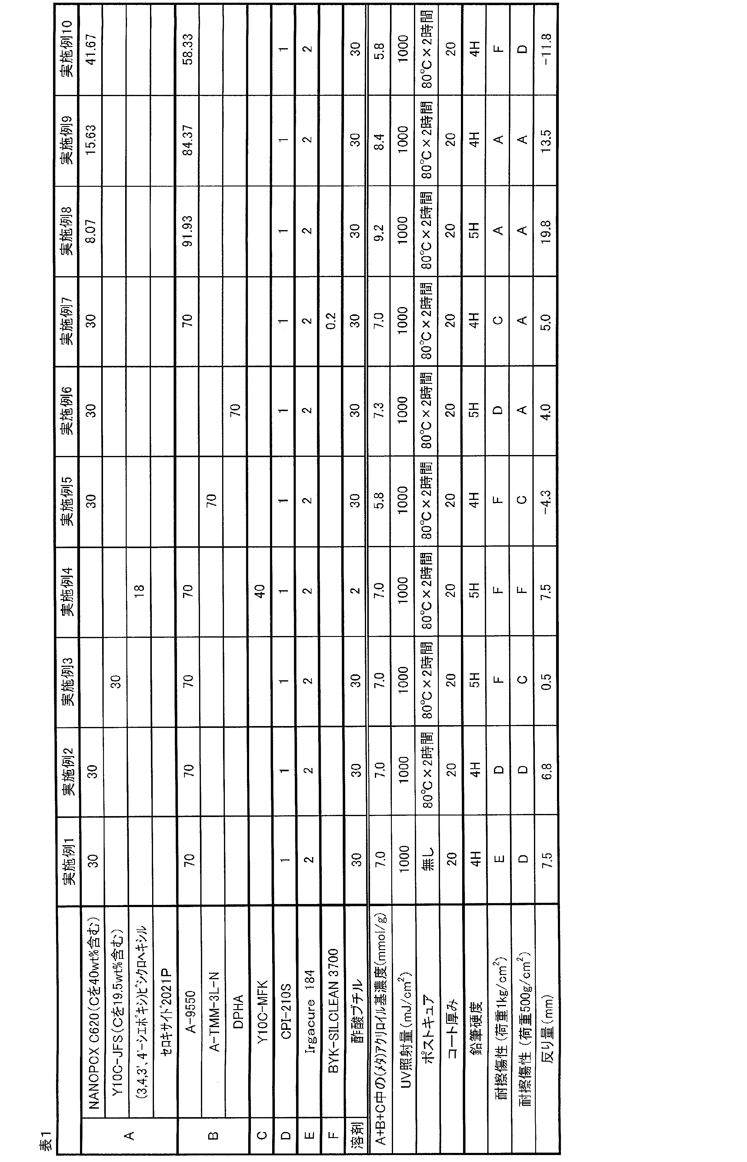 Figure JPOXMLDOC01-appb-T000005