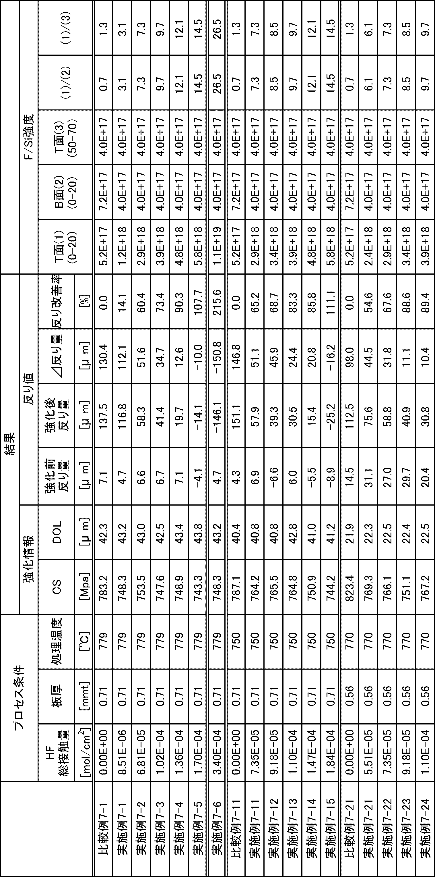 Figure JPOXMLDOC01-appb-T000010