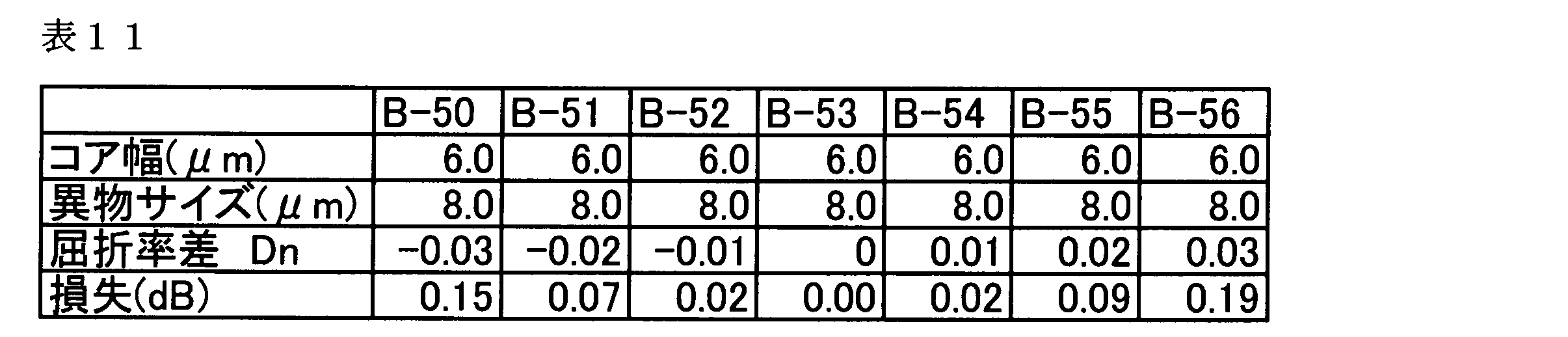 Figure JPOXMLDOC01-appb-T000011