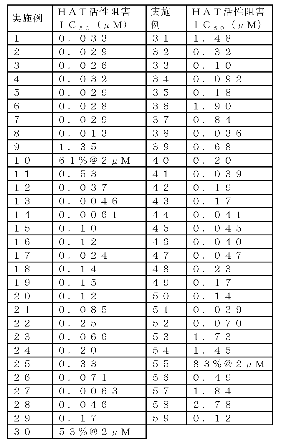 Figure JPOXMLDOC01-appb-T000105