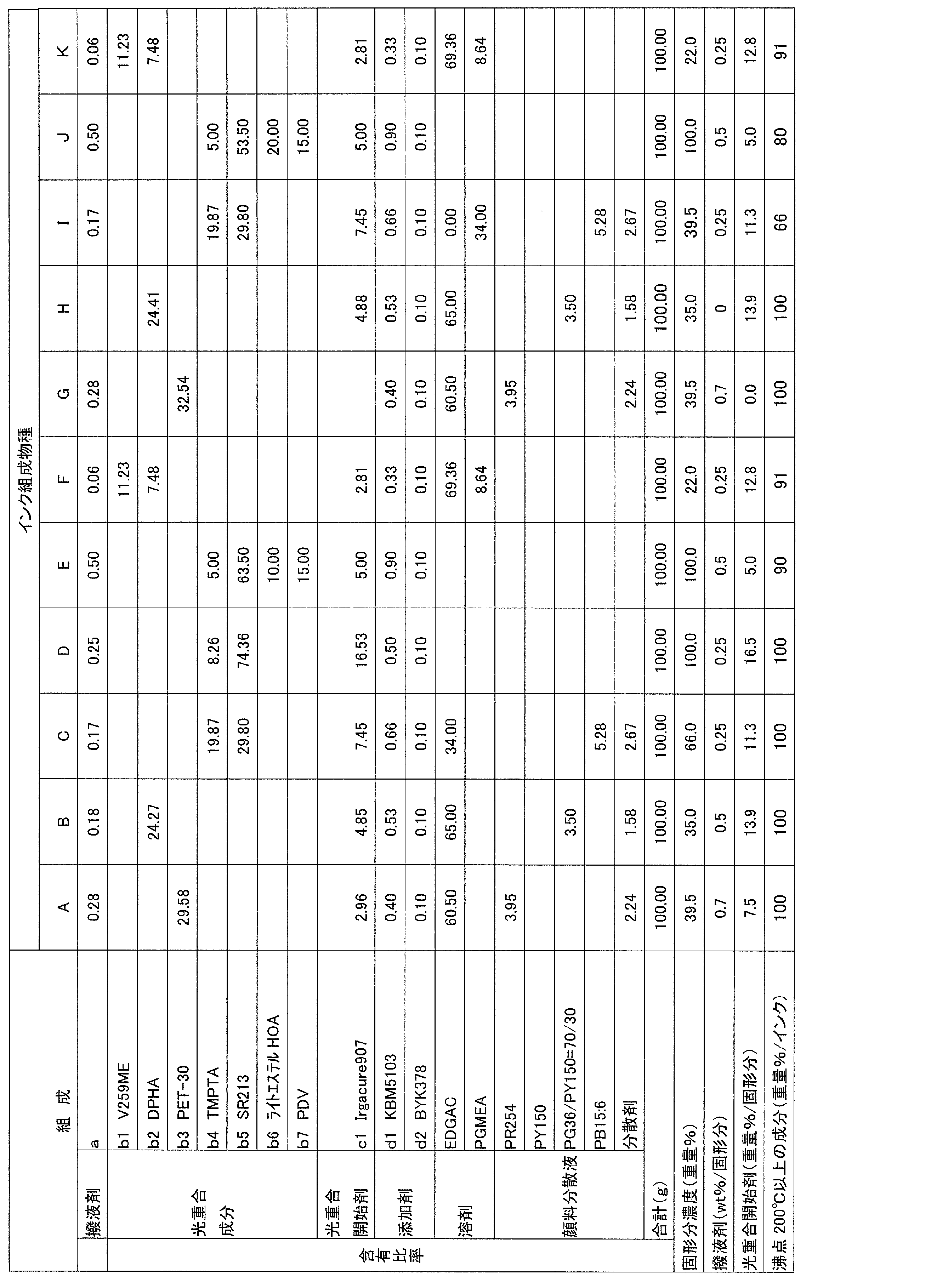 Figure JPOXMLDOC01-appb-T000003