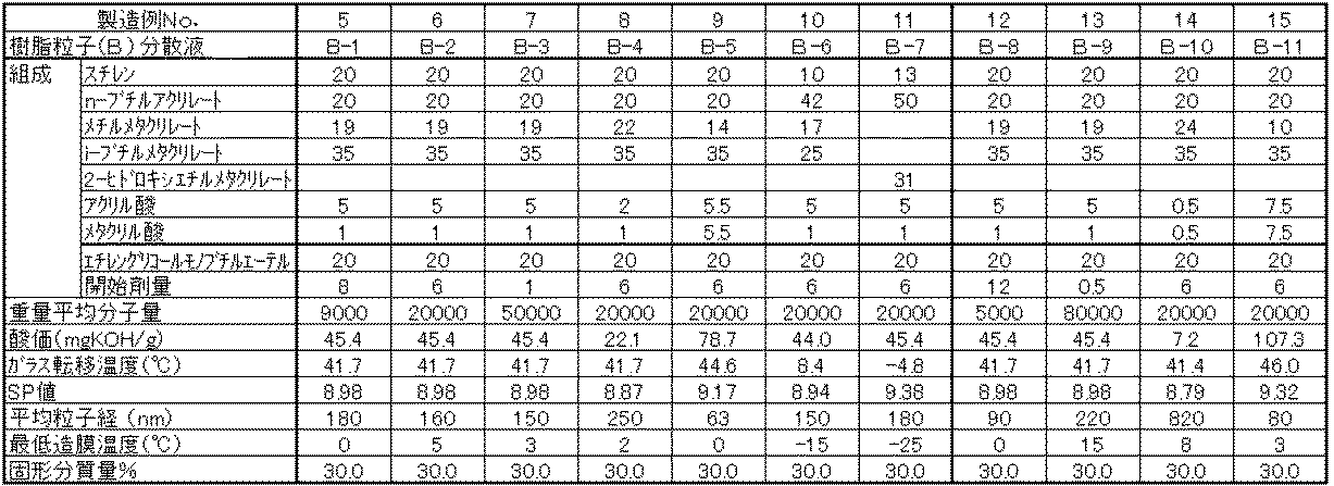 Figure JPOXMLDOC01-appb-T000002