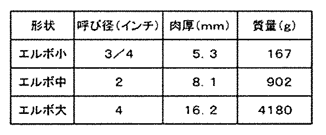 Figure JPOXMLDOC01-appb-T000008
