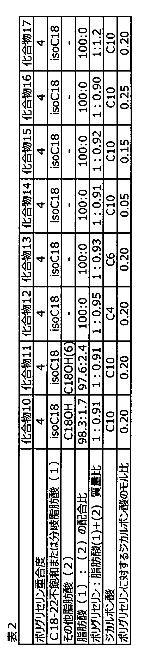 Figure JPOXMLDOC01-appb-T000002