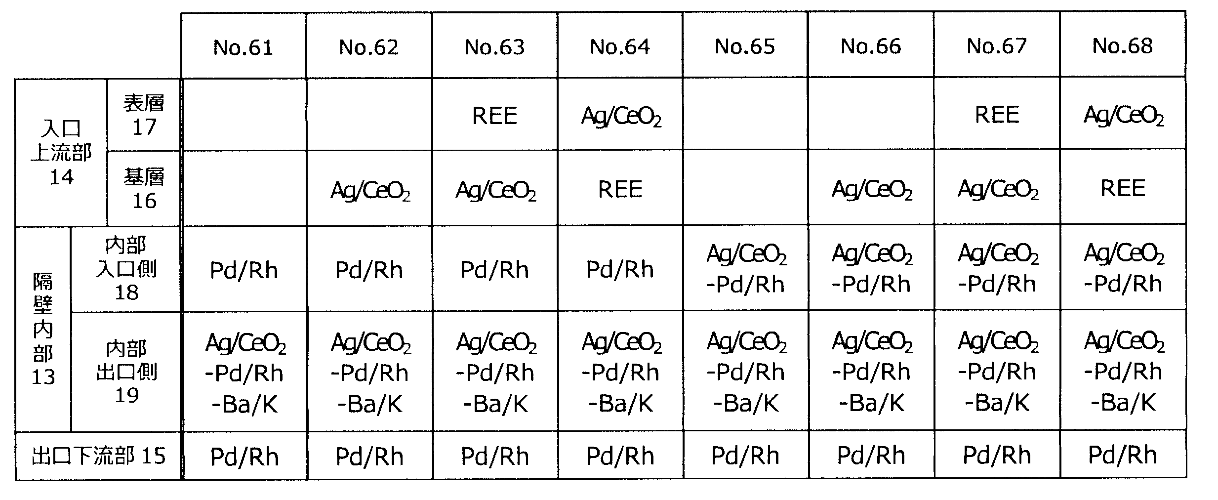 Figure JPOXMLDOC01-appb-T000008