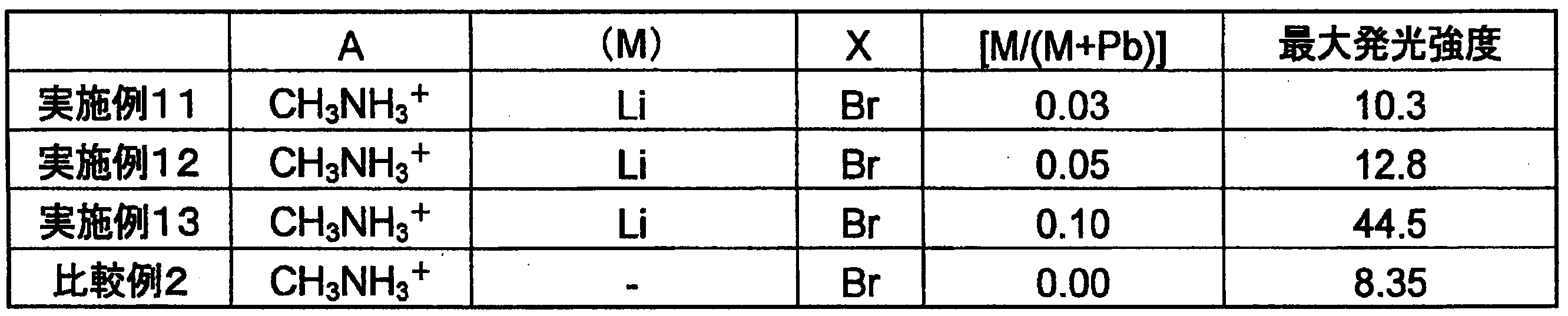 Figure JPOXMLDOC01-appb-T000005