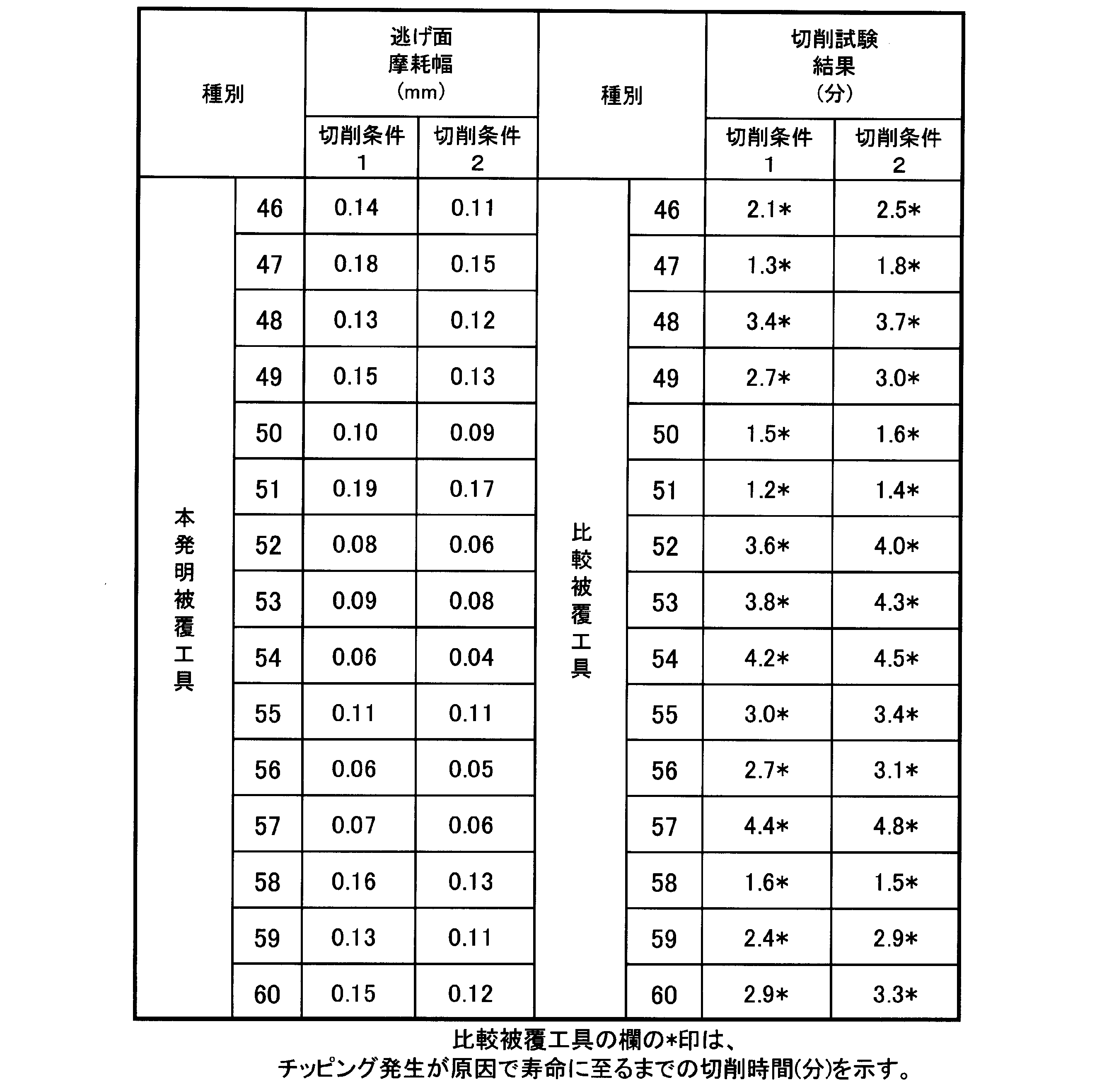 Figure JPOXMLDOC01-appb-T000029