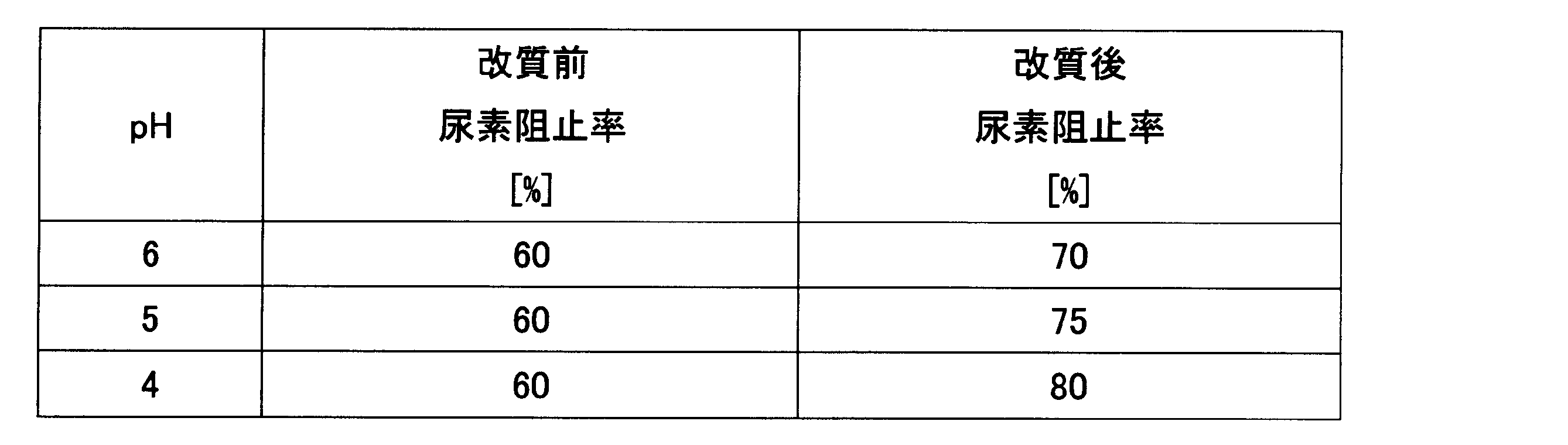 Figure JPOXMLDOC01-appb-T000002