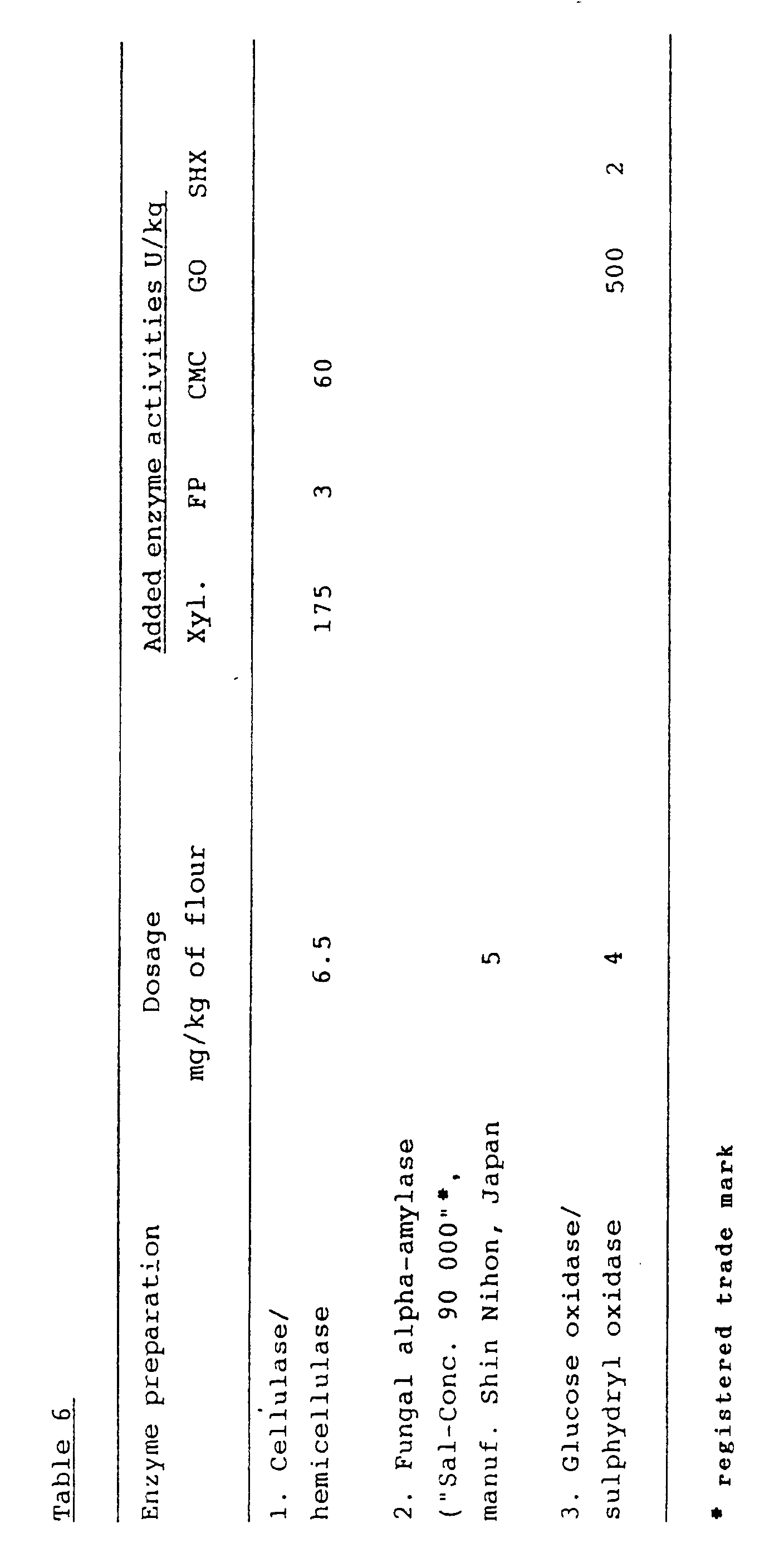 Figure 00130001
