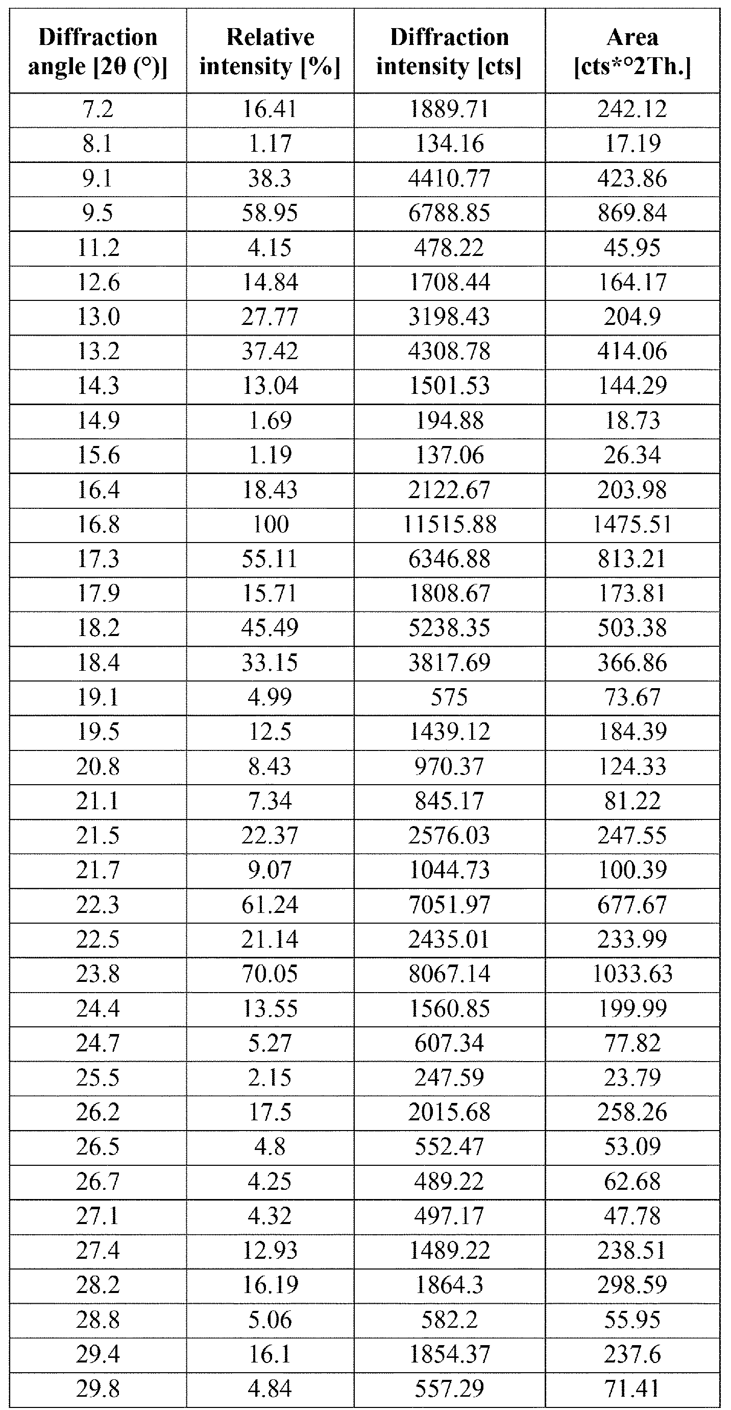 Figure JPOXMLDOC01-appb-T000004