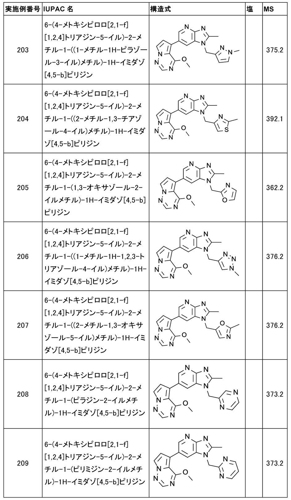 Figure JPOXMLDOC01-appb-T000052